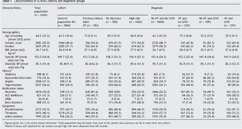 left ventricular borderline prognosis